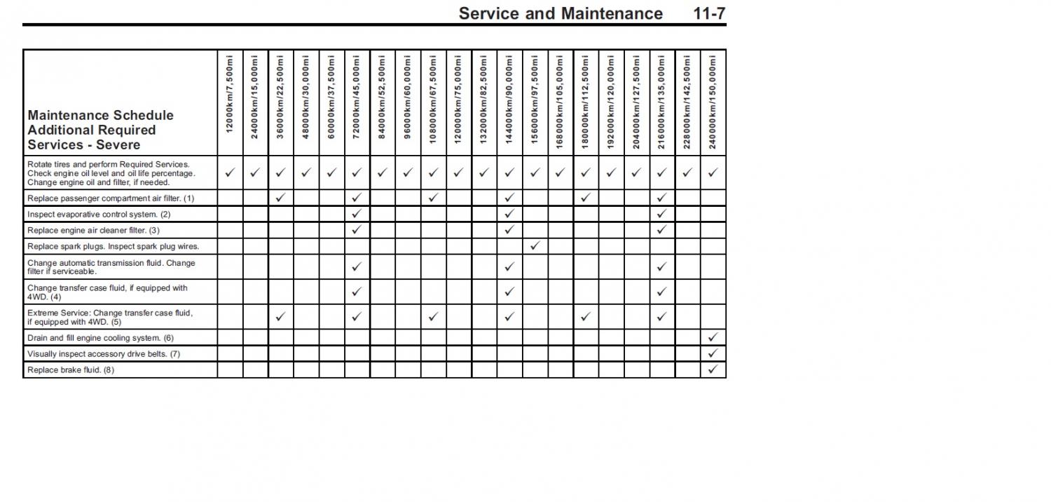 gmc-sierra-1500-maintenance-schedule