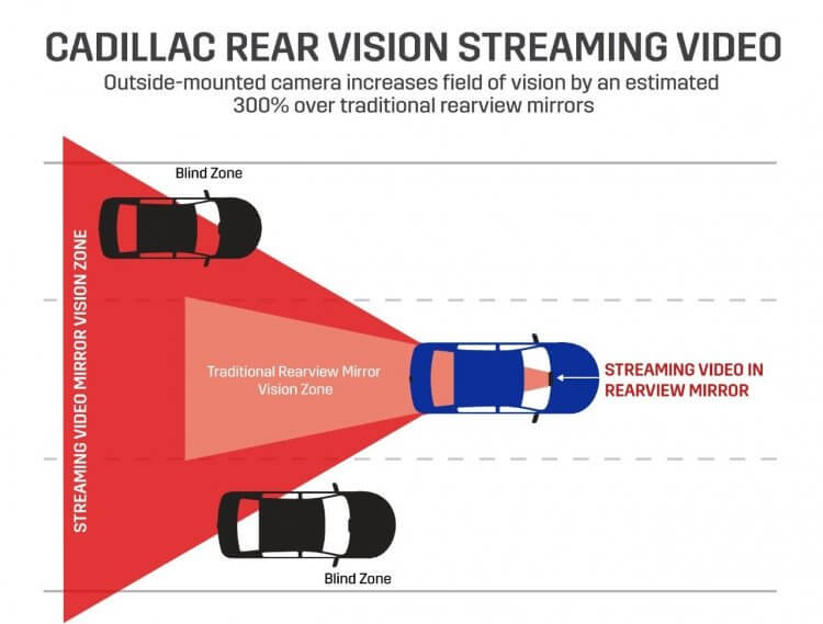 5d24dae8c95fe cadillaccameramirroinfographic.thumb .jpg.d3c8c71eda4d114df1debb9c88b319071