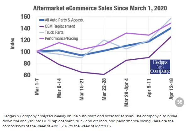 aftermarket parts curve hedges