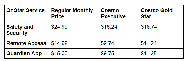 cotco OnStar savings