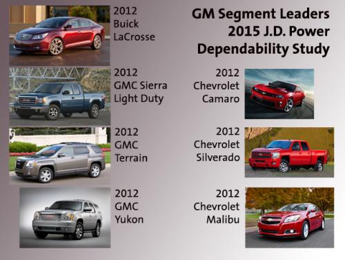 More information about "GM Trucks dominate new J.D. Power Dependability study"