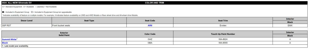 The order guide for the 2024 Silverado EV RST Shows Only Two Color Options