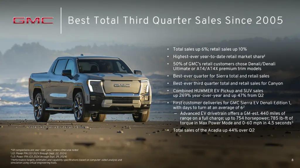 An infographic going over GMC specific notes about GM's Q3 2024 sales